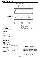 Сервисная инструкция Sony KV-36FS12, KV-36FS16, KV-36FV16, KV-36FV26, AA-2U