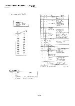 Сервисная инструкция Sony KV-M2150L, KV-M2150U, KV-M2151L, KV-M2151U (BE-2A chassis)