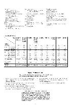 Сервисная инструкция Sony SLV-CA30, SLV-GA35, SLV-GA55, SLV-GA65, SLV-GF85, SLV-SA33, SLV-SP70, SLV-SP100