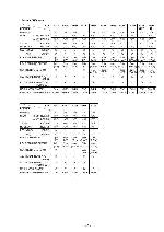 Сервисная инструкция Sony SLV-ED15, SLV-ED25, SLV-ED33, SLV-ED39, SLV-ED55, SLV-ED66, SLV-ED85, SLV-ED88, SLV-ED89, SLV-ED95, SLV-EZ11, SLV-EZ22, SLV-EZ44, SLV-EZ66, SLV-EZ77 