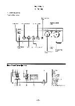 Сервисная инструкция Sony TA-FA3ES