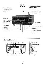 Сервисная инструкция Sony TA-FA5ES, TA-FA7ES