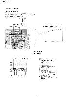 Сервисная инструкция Sony TC-H500