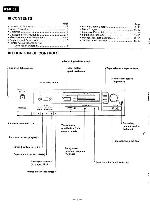 Service manual Technics RS-B105