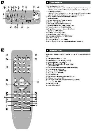 Сервисная инструкция Technics SA-EH590EG ― Manual-Shop.ru