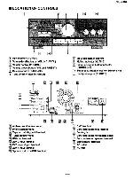 Service manual Technics SU-X302
