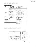 Сервисная инструкция Yamaha AUDIOGRAM 3