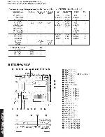 Service manual Yamaha DSP-AX630, DSP-AX630SE