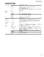 Service manual Yamaha MOTIF RACK XS