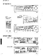 Сервисная инструкция Yamaha RX-830, AVR-75