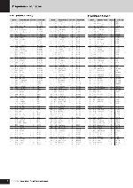 Инструкция Yamaha MO-8 Data List 
