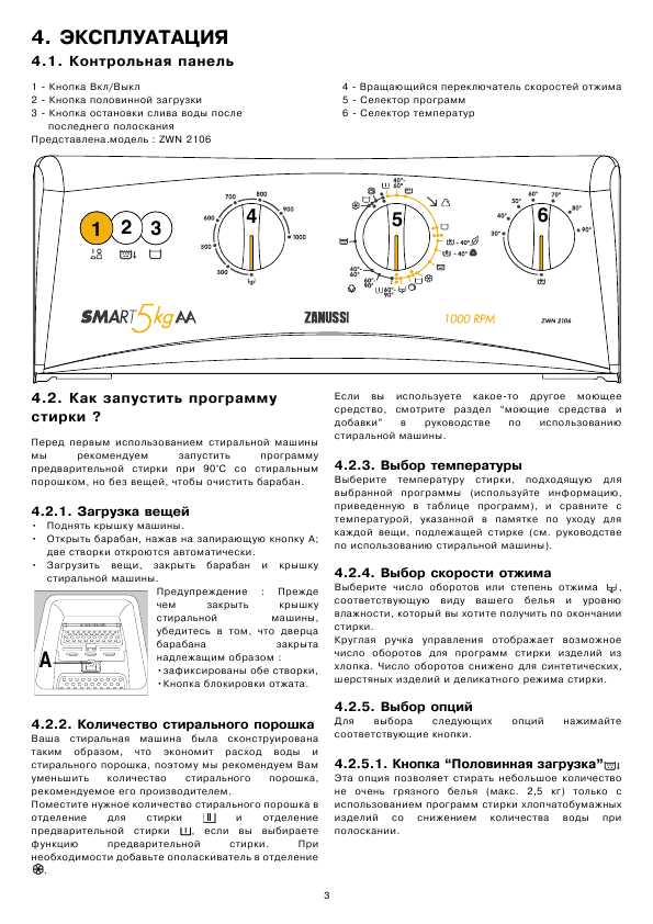 Стиральная машина Zanussi ZWY 60823 CI цвет белый